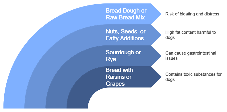 Which type of Bread Dangerous For Dogs